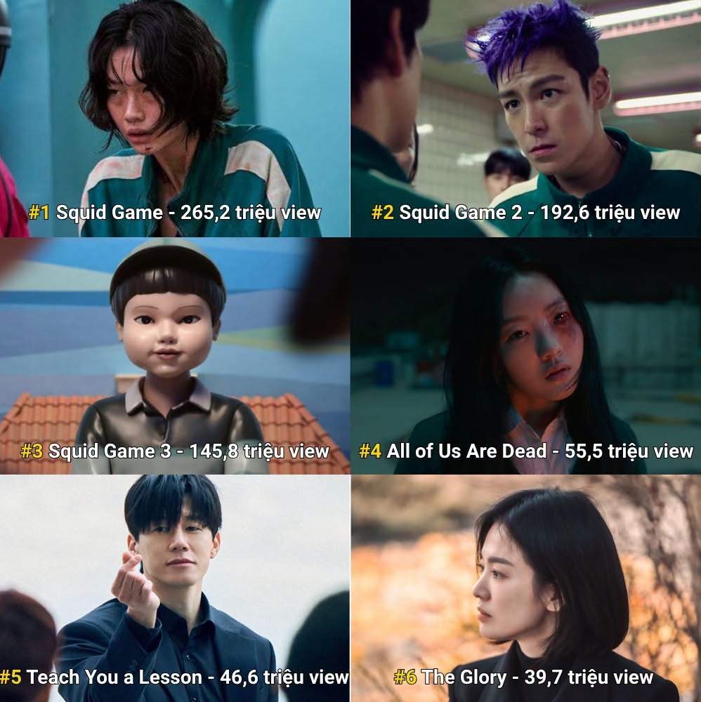 Teach You a Lesson xếp thứ 5 trong danh sách những series Hàn ăn khách nhất nền tảng Netflix (ảnh: fanpage Hội Những Người Hâm Mộ Phim và Tv Series Netflix)
