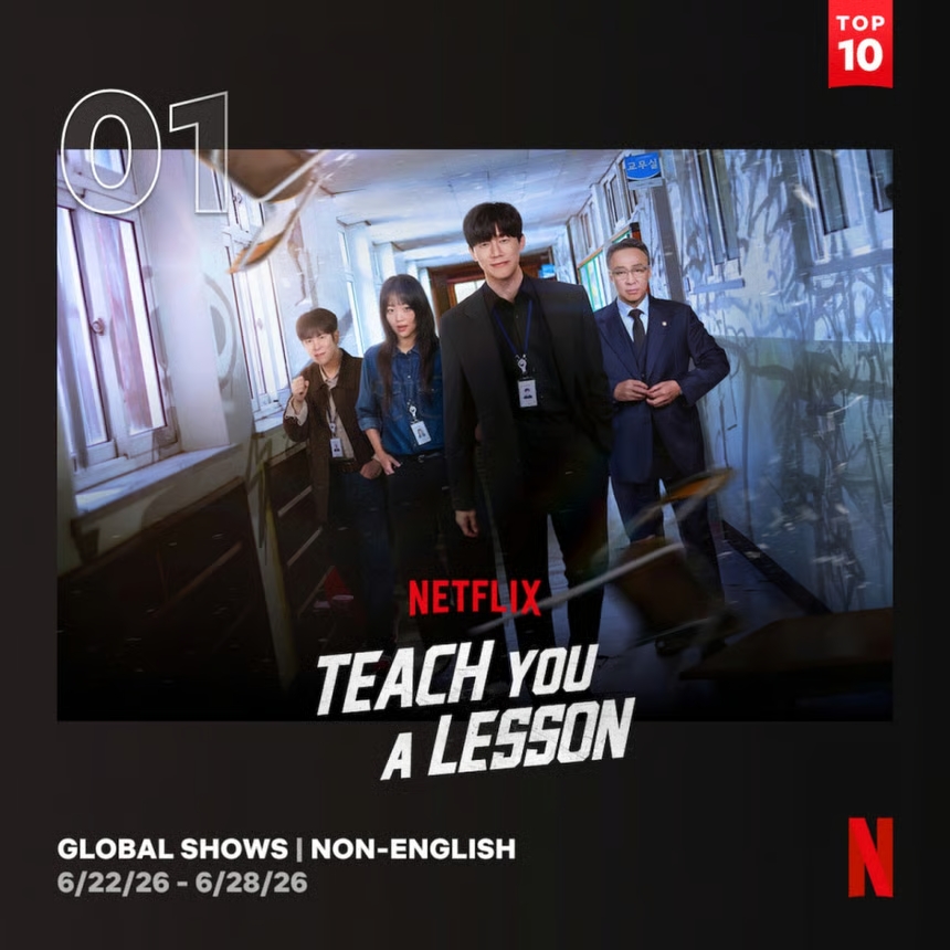 Bộ phim đang có tuần thứ 4 liên tiếp dẫn đầu bảng xếp hạng TV Show (không nói tiếng Anh) trên nền tảng Netflix.