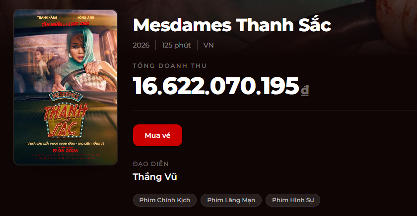 Phim của Thanh Hằng chỉ bán được 2 vé trong ngày
