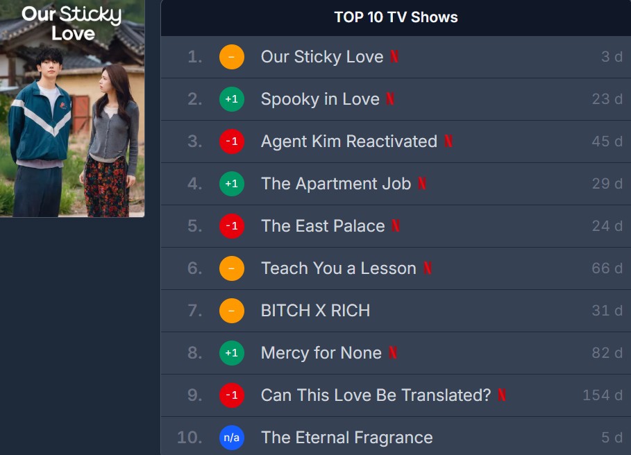 ...và Top 1 Netflix Việt Nam.