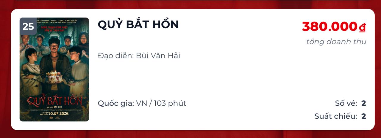 Chỉ còn bán được 2 vé, 1 phim Việt rời rạp
