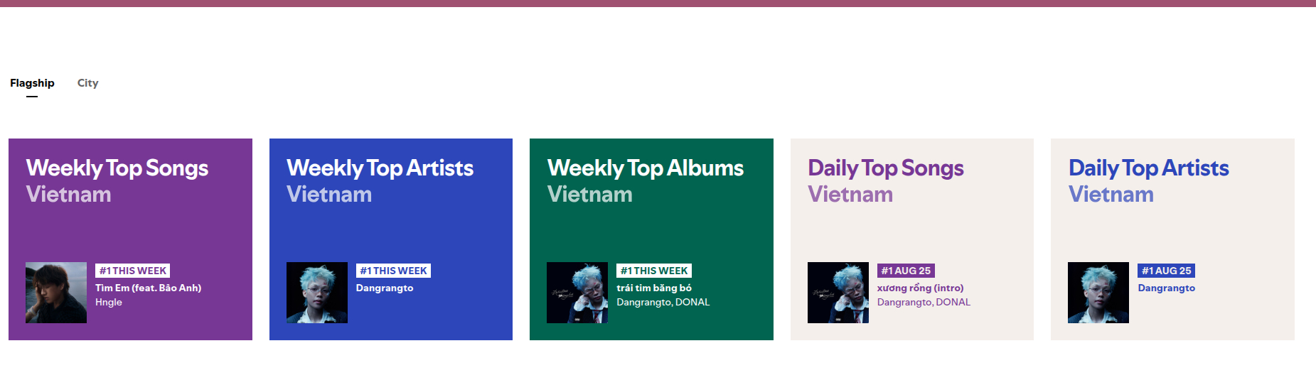 Dangrangto đang chiếm lĩnh vị trí dẫn đầu hầu hết các BXH của Spotify Việt Nam