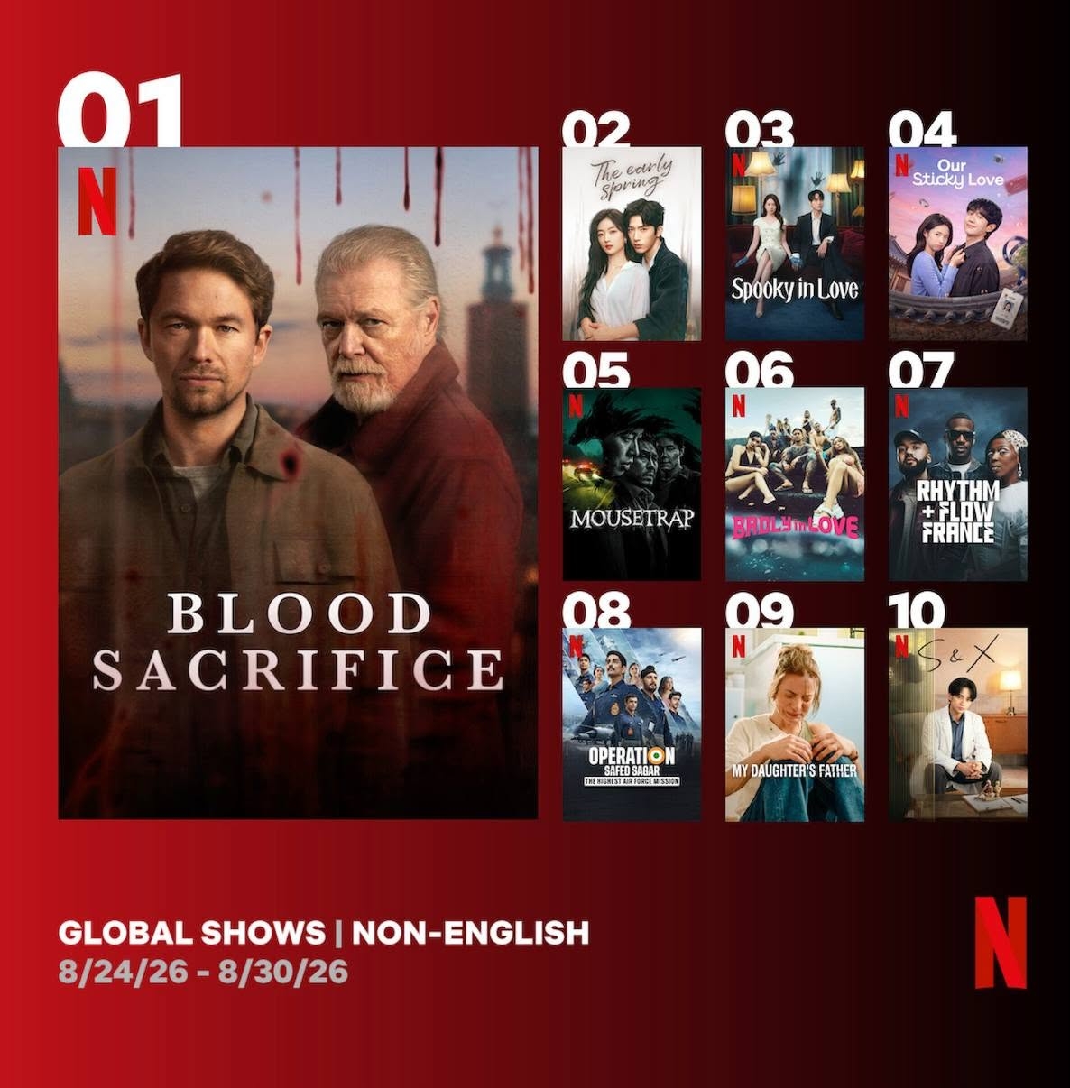 Đầu Xuân Tươi Sáng là chương trình không nói tiếng Anh đầu tiên của Trung Quốc lọt top 2 Netflix toàn cầu.