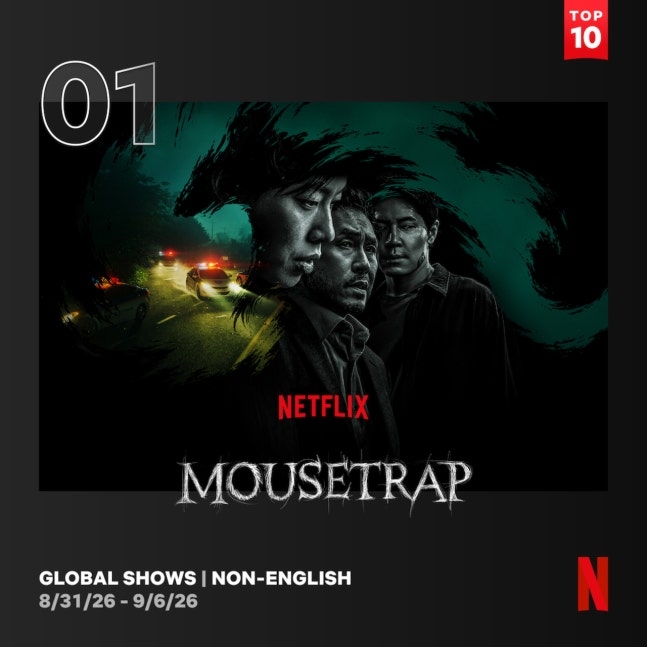 Mousetrap đã vươn lên top 1 Netflix toàn cầu đối với các phim không nói tiếng Anh.