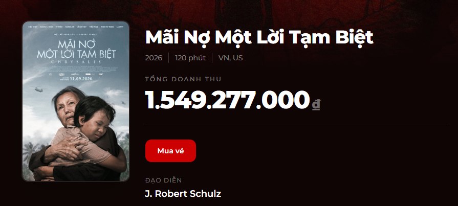 Doanh thu sau 5 ngày chiếu rạp