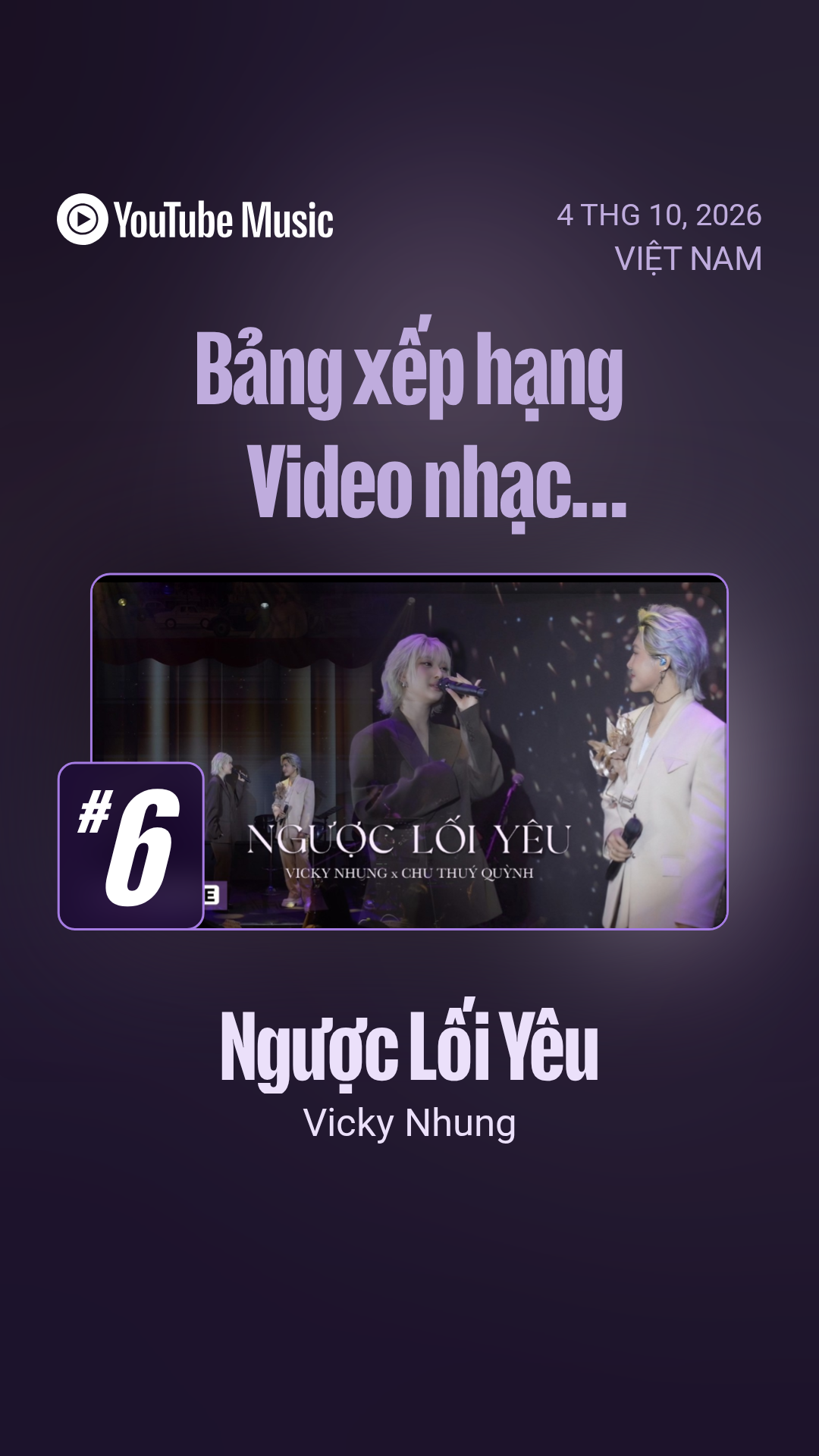 Ngược Lối Yêu  đang đạt vị trí #6 YouTube Vietnam Daily Chart