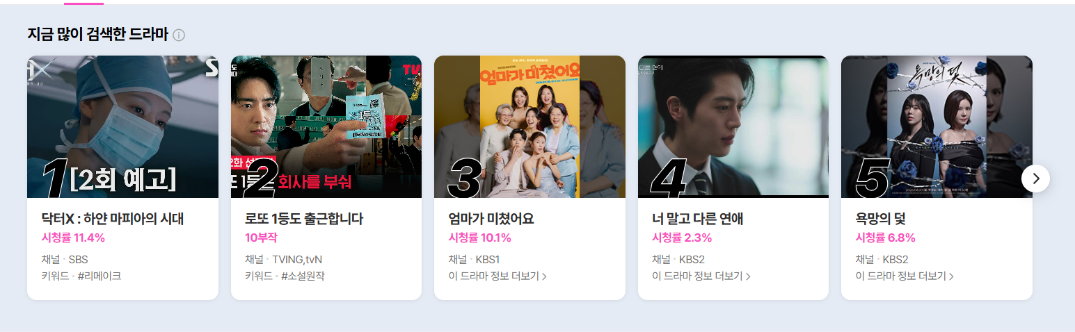 Doctor X đứng top 1 tìm kiếm Naver