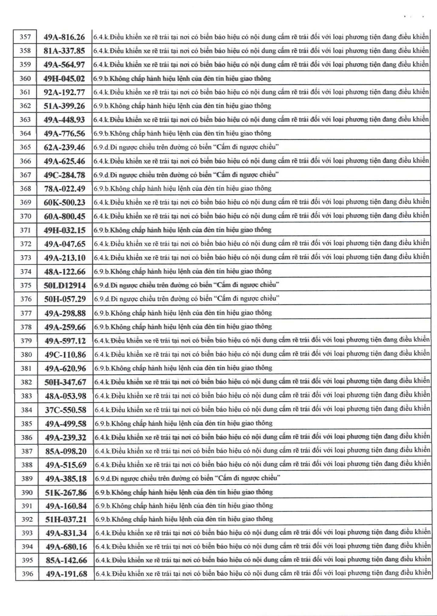 500 chủ xe bị phạt nguội nhanh chóng nộp phạt theo Nghị định 168