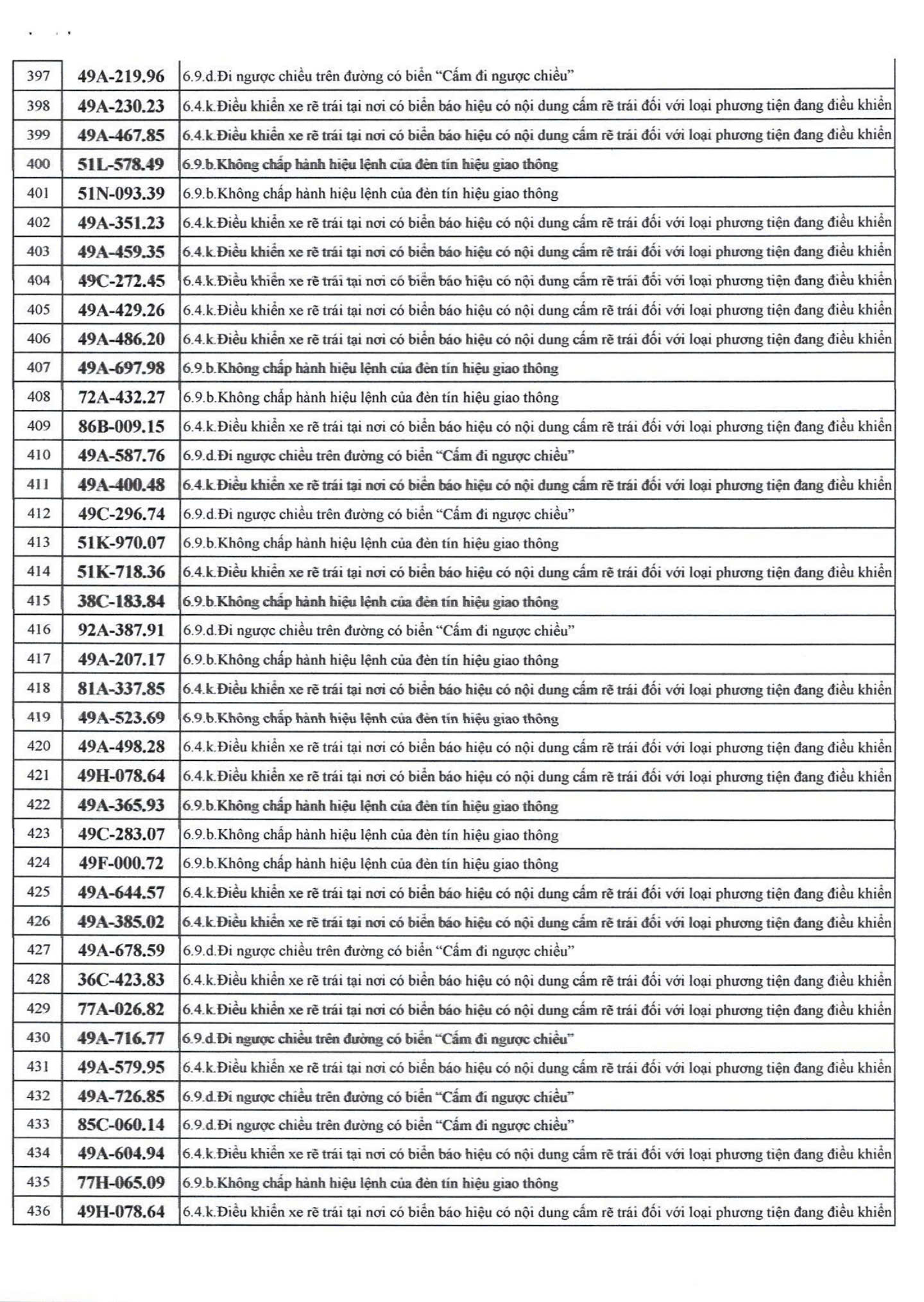 500 chủ xe bị phạt nguội nhanh chóng nộp phạt theo Nghị định 168