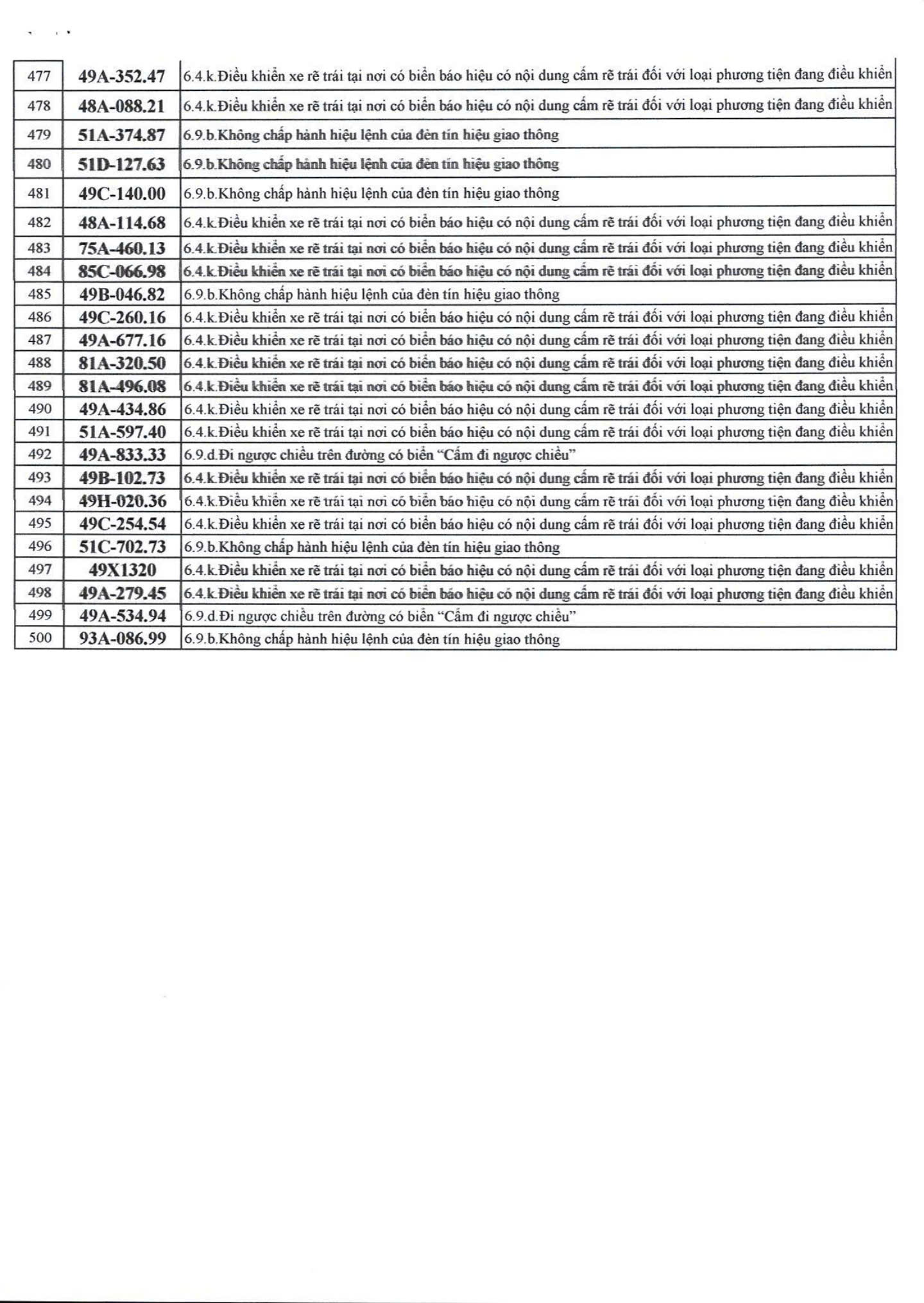 500 chủ xe bị phạt nguội nhanh chóng nộp phạt theo Nghị định 168