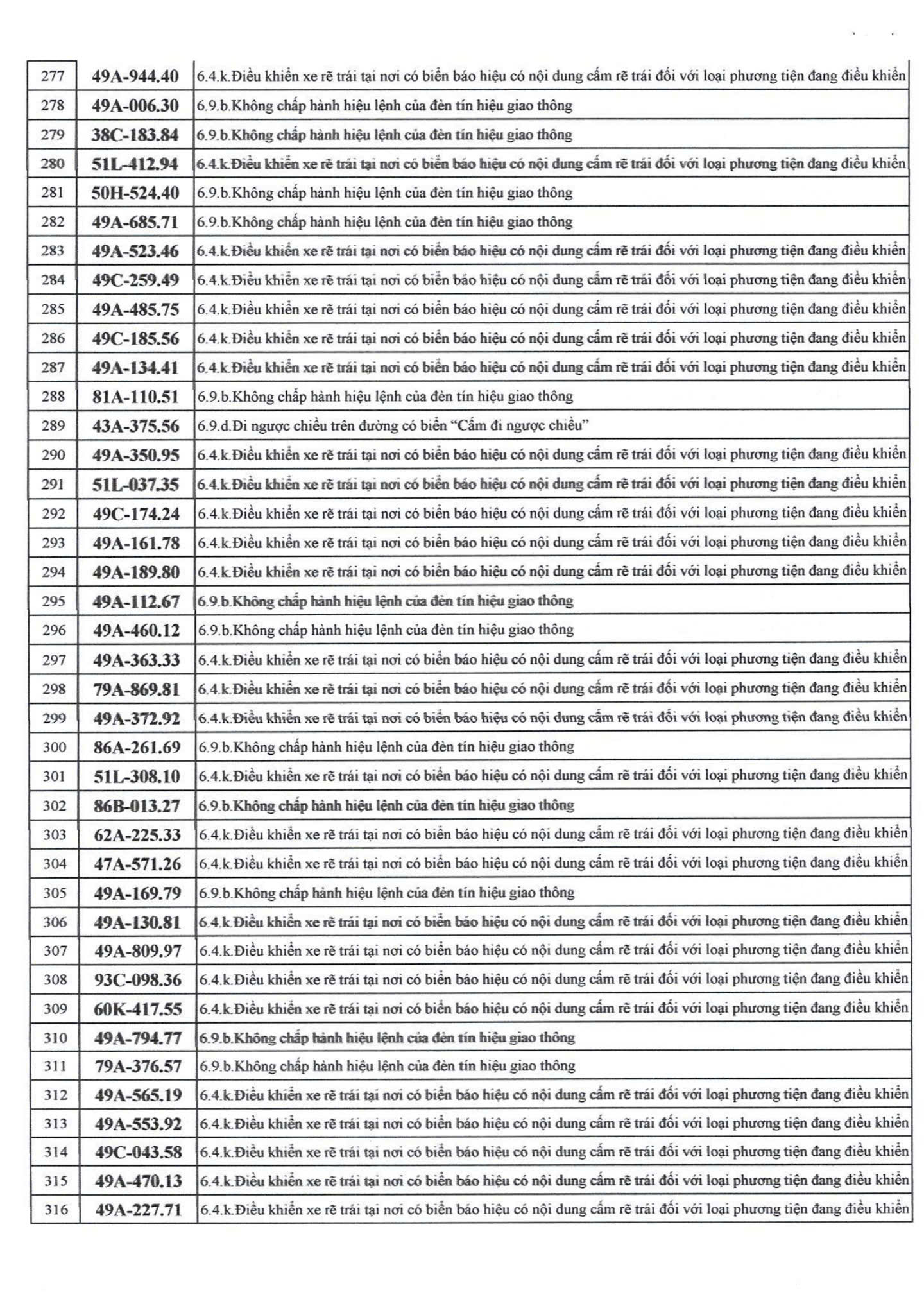 500 chủ xe bị phạt nguội nhanh chóng nộp phạt theo Nghị định 168