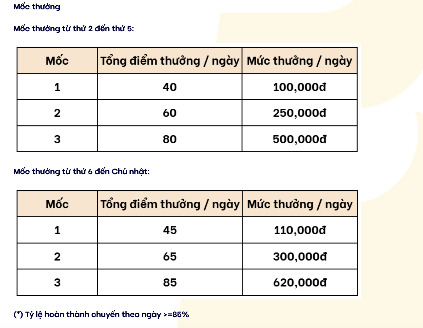 Các tài xế của Be tiếp tục đón tin vui chưa từng có