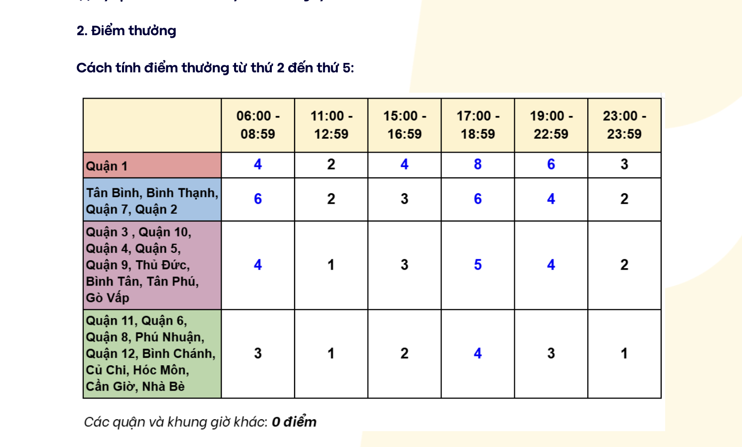 Các tài xế của Be tiếp tục đón tin vui chưa từng có