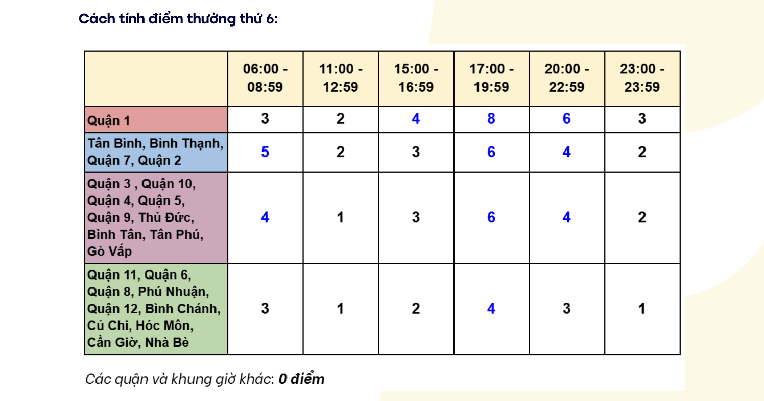Các tài xế của Be tiếp tục đón tin vui chưa từng có
