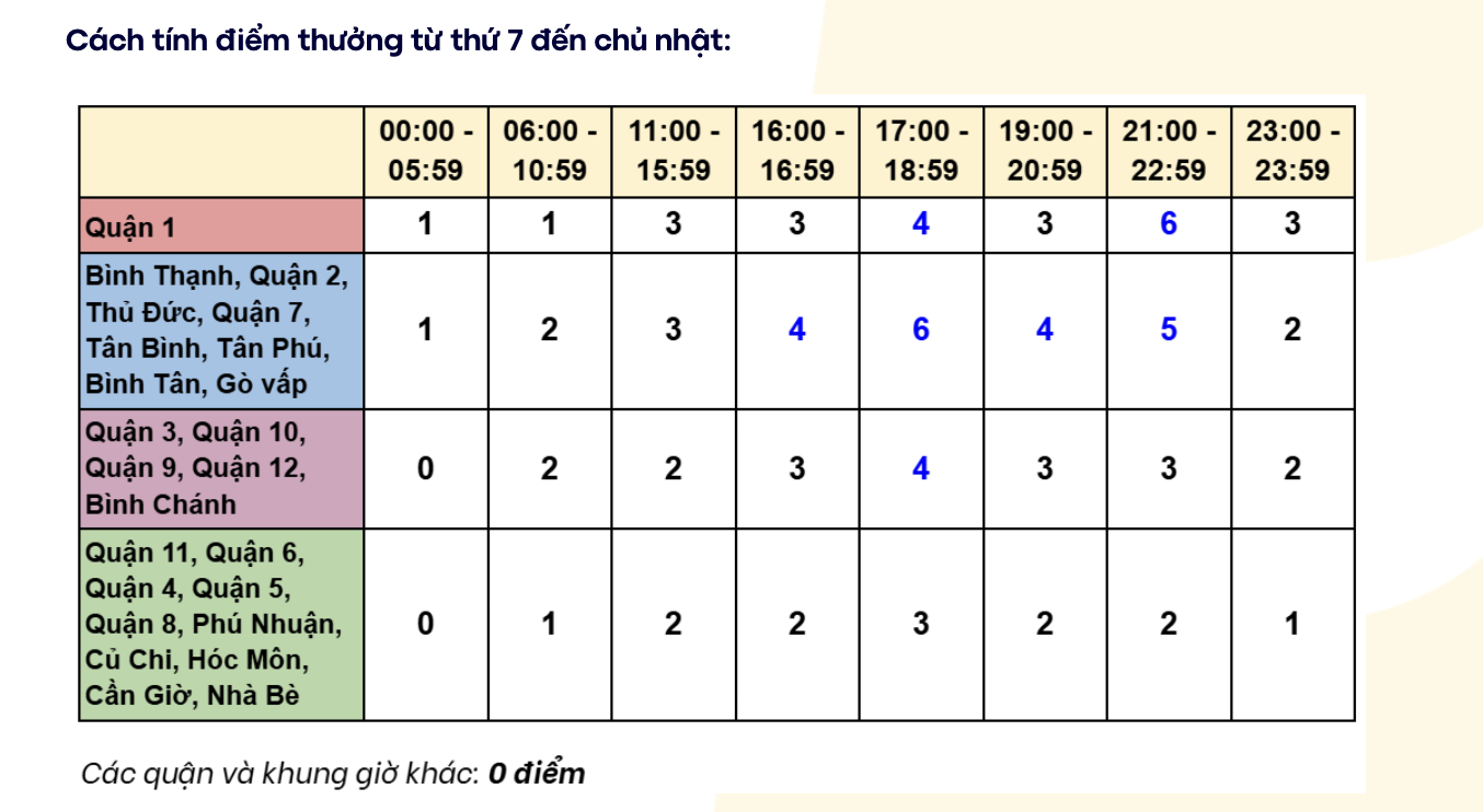 Các tài xế của Be tiếp tục đón tin vui chưa từng có