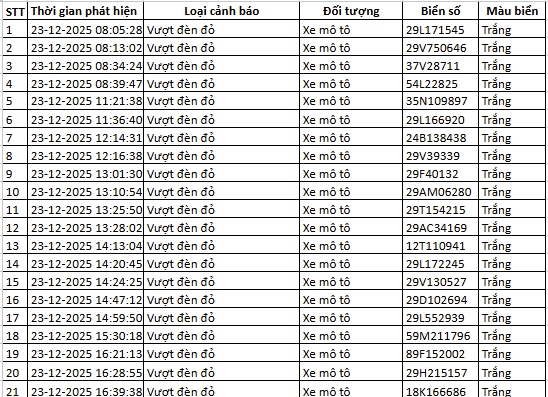 260 chủ xe bị phạt nguội ở Hà Nội cần nộp phạt theo Nghị định 168