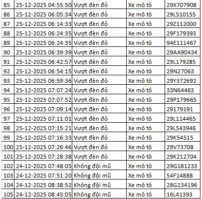 260 chủ xe bị phạt nguội ở Hà Nội cần nộp phạt theo Nghị định 168
