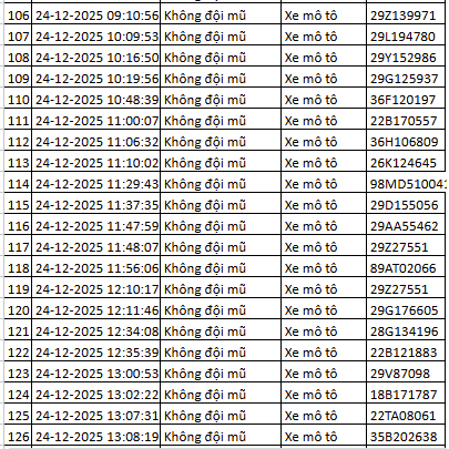 260 chủ xe bị phạt nguội ở Hà Nội cần nộp phạt theo Nghị định 168