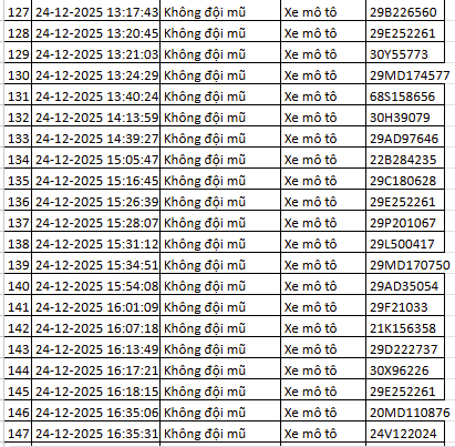 260 chủ xe bị phạt nguội ở Hà Nội cần nộp phạt theo Nghị định 168