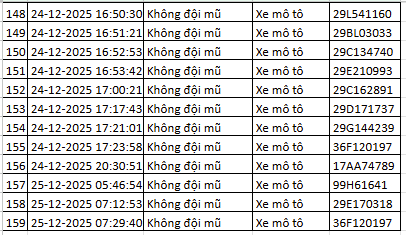 260 chủ xe bị phạt nguội ở Hà Nội cần nộp phạt theo Nghị định 168