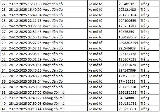 260 chủ xe bị phạt nguội ở Hà Nội cần nộp phạt theo Nghị định 168