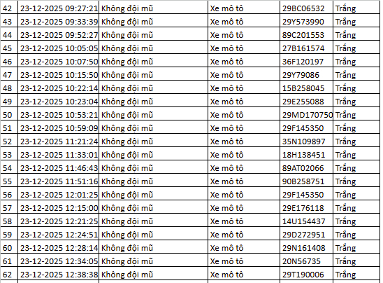 260 chủ xe bị phạt nguội ở Hà Nội cần nộp phạt theo Nghị định 168