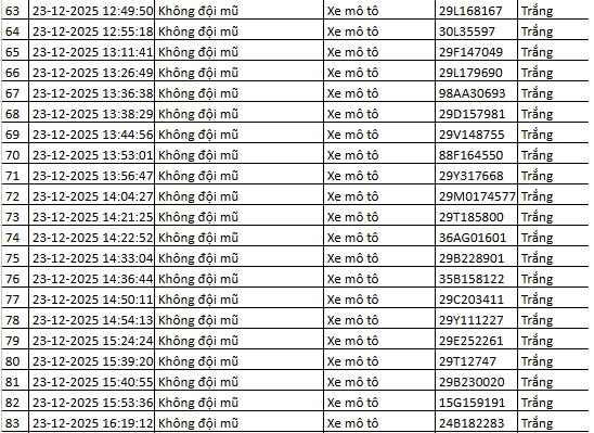 260 chủ xe bị phạt nguội ở Hà Nội cần nộp phạt theo Nghị định 168