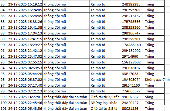 260 chủ xe bị phạt nguội ở Hà Nội cần nộp phạt theo Nghị định 168