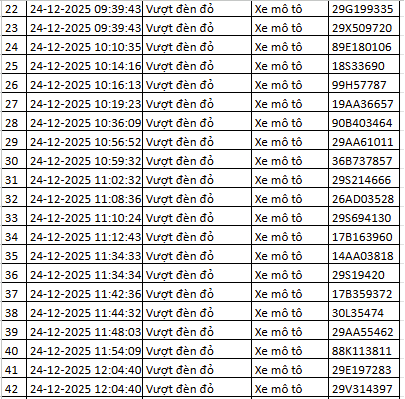 260 chủ xe bị phạt nguội ở Hà Nội cần nộp phạt theo Nghị định 168