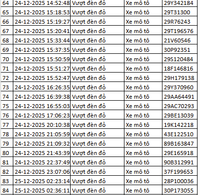 260 chủ xe bị phạt nguội ở Hà Nội cần nộp phạt theo Nghị định 168