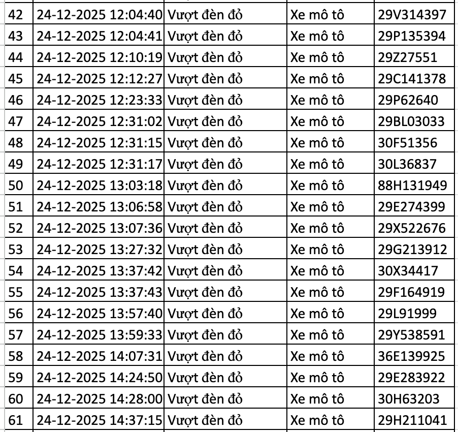 166 chủ xe bị lỗi vượt đèn đỏ ở Hà Nội nhanh chóng nộp phạt nguội theo Nghị định 168