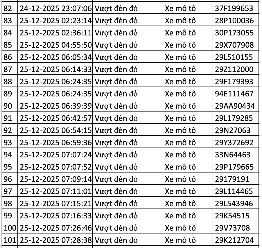 166 chủ xe bị lỗi vượt đèn đỏ ở Hà Nội nhanh chóng nộp phạt nguội theo Nghị định 168