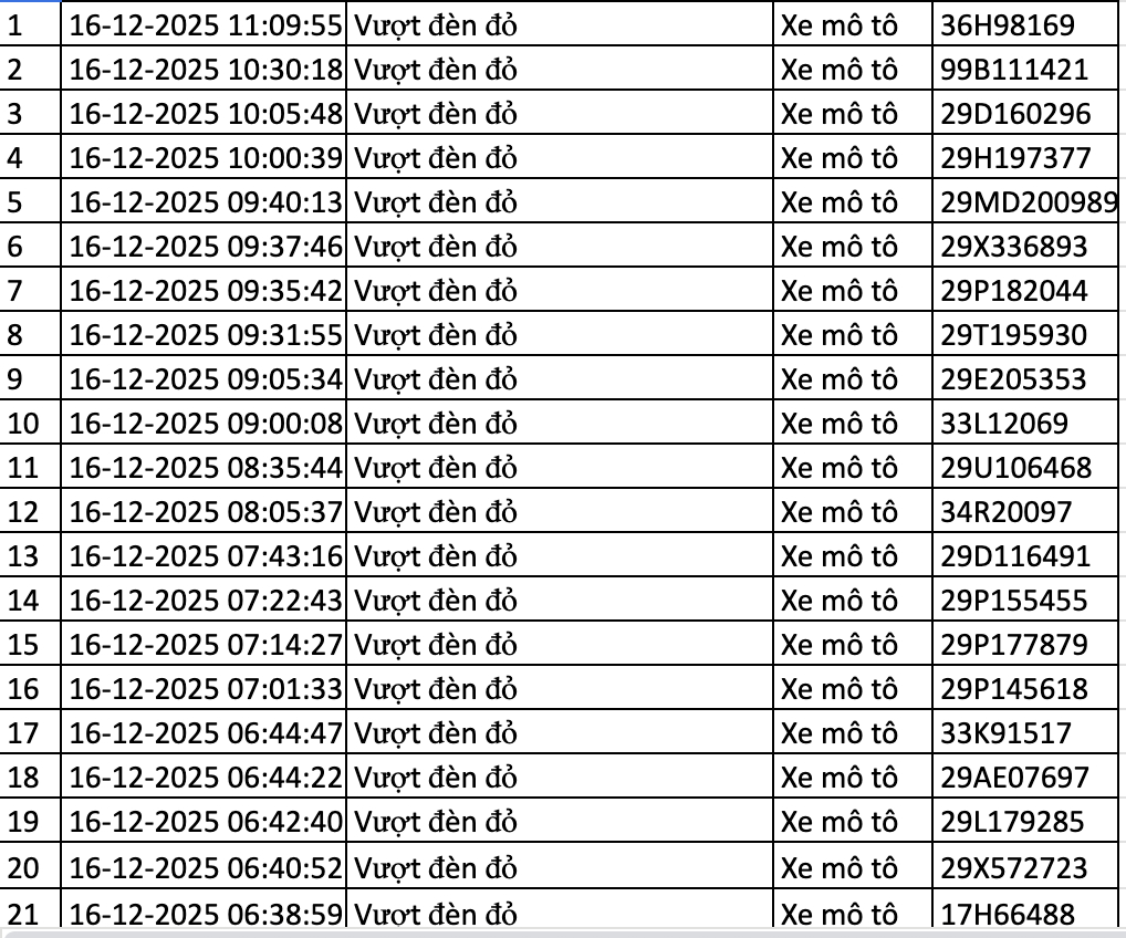 166 chủ xe bị lỗi vượt đèn đỏ ở Hà Nội nhanh chóng nộp phạt nguội theo Nghị định 168