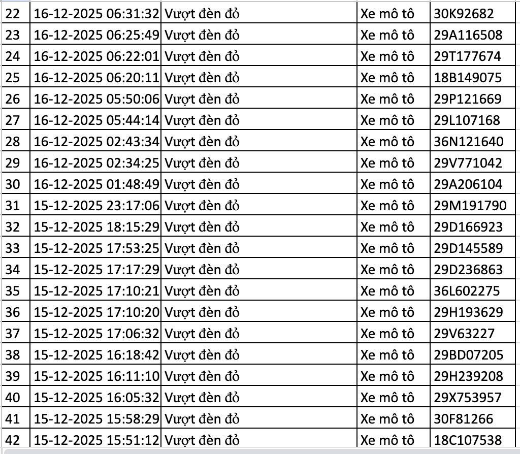 166 chủ xe bị lỗi vượt đèn đỏ ở Hà Nội nhanh chóng nộp phạt nguội theo Nghị định 168