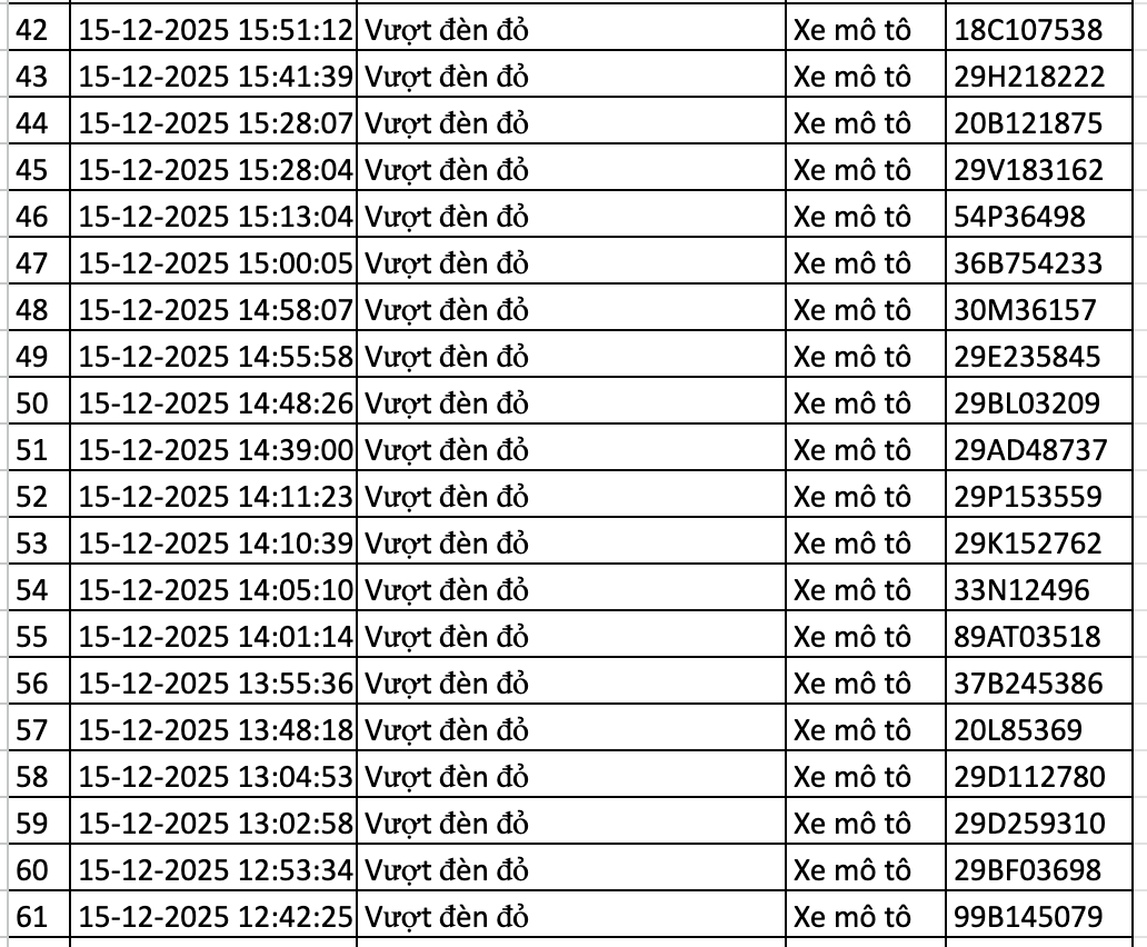 166 chủ xe bị lỗi vượt đèn đỏ ở Hà Nội nhanh chóng nộp phạt nguội theo Nghị định 168