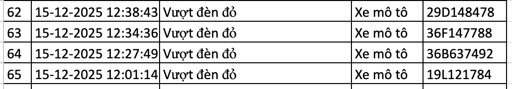 166 chủ xe bị lỗi vượt đèn đỏ ở Hà Nội nhanh chóng nộp phạt nguội theo Nghị định 168