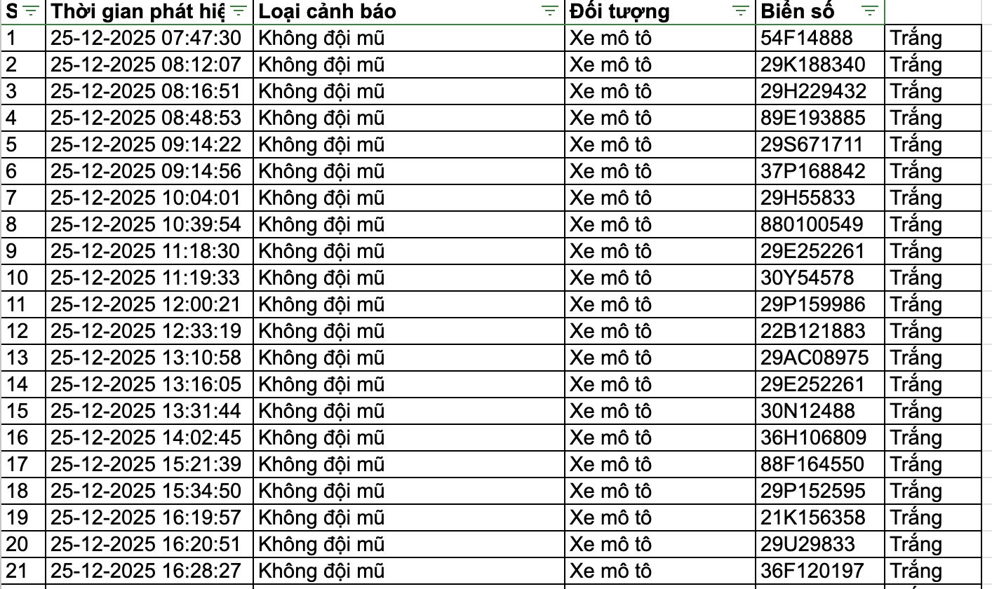 159 chủ phương tiện nhanh chóng nộp phạt nguội theo Nghị định 168