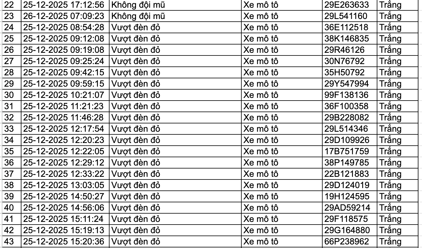 159 chủ phương tiện nhanh chóng nộp phạt nguội theo Nghị định 168