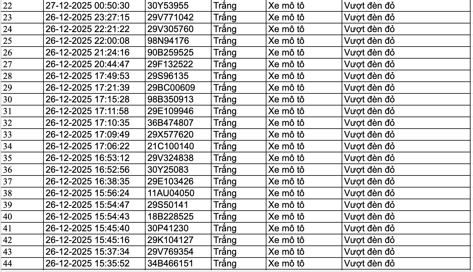 159 chủ phương tiện nhanh chóng nộp phạt nguội theo Nghị định 168