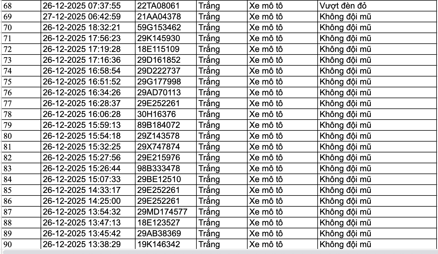 159 chủ phương tiện nhanh chóng nộp phạt nguội theo Nghị định 168