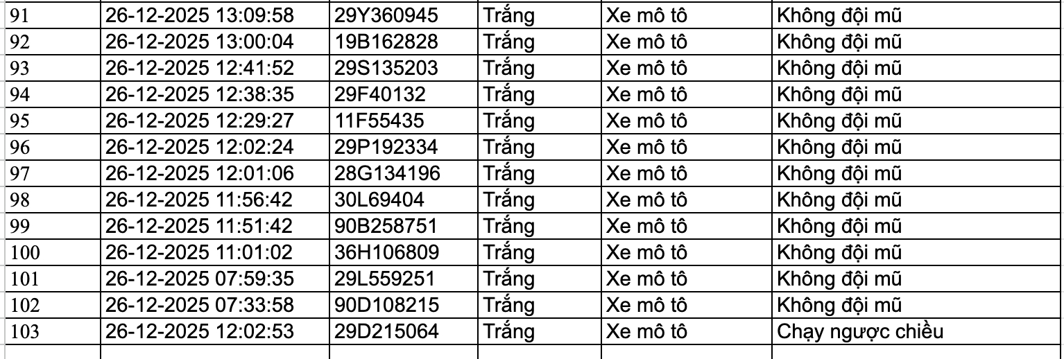 159 chủ phương tiện nhanh chóng nộp phạt nguội theo Nghị định 168