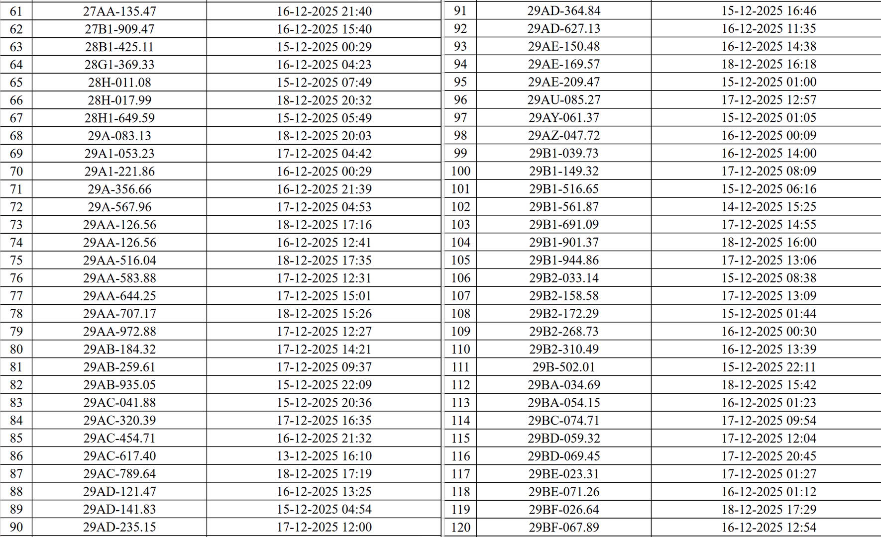 Hơn 500 chủ xe bị phạt nguội ở Hà Nội nhanh chóng nộp phạt theo Nghị định 168