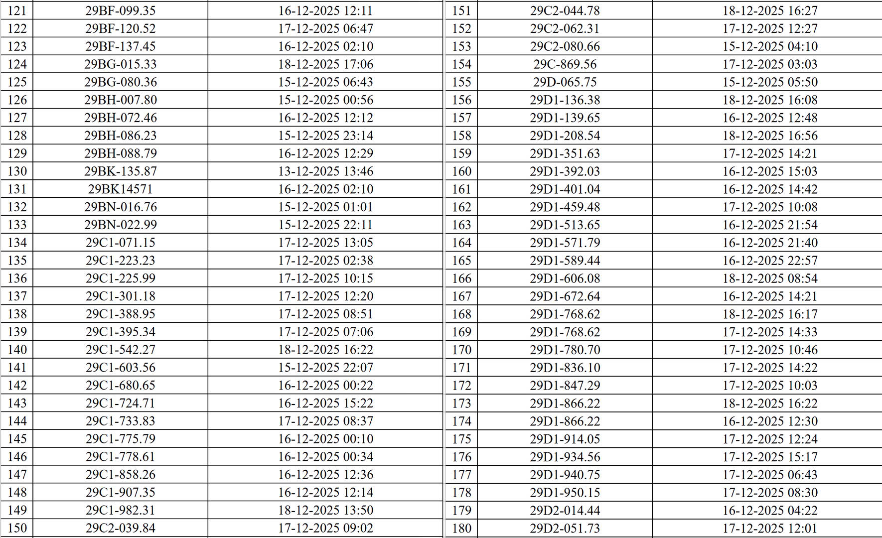 Hơn 500 chủ xe bị phạt nguội ở Hà Nội nhanh chóng nộp phạt theo Nghị định 168