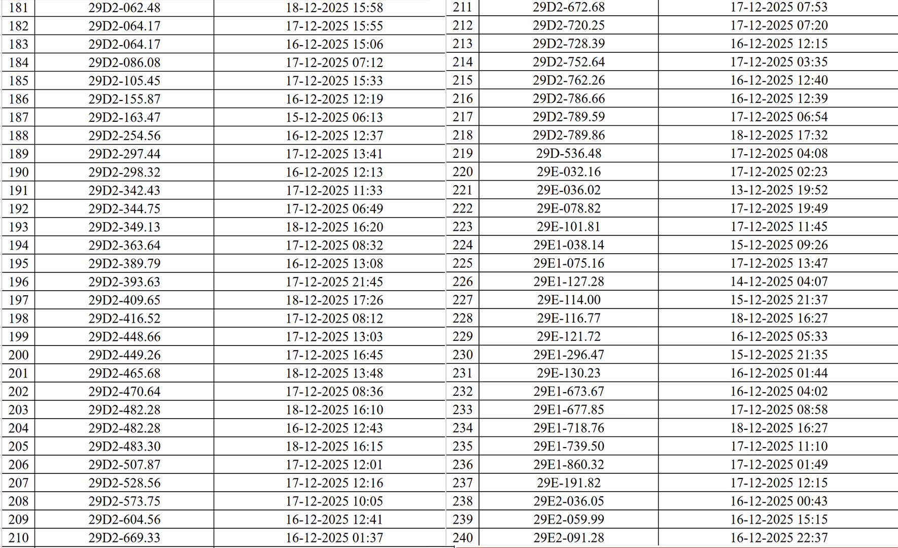 Hơn 500 chủ xe bị phạt nguội ở Hà Nội nhanh chóng nộp phạt theo Nghị định 168