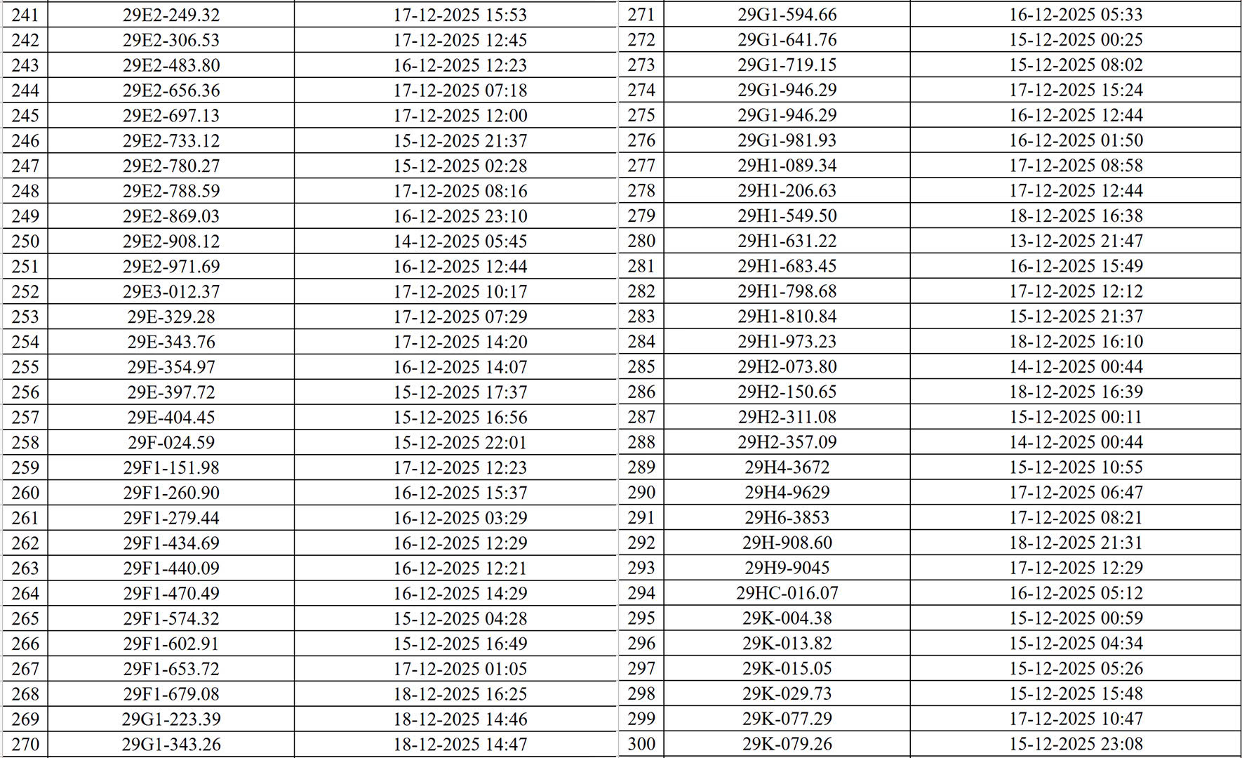 Hơn 500 chủ xe bị phạt nguội ở Hà Nội nhanh chóng nộp phạt theo Nghị định 168