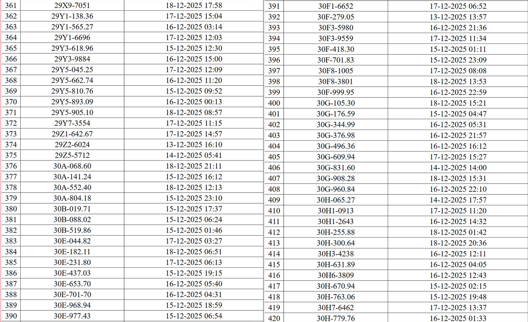 Hơn 500 chủ xe bị phạt nguội ở Hà Nội nhanh chóng nộp phạt theo Nghị định 168