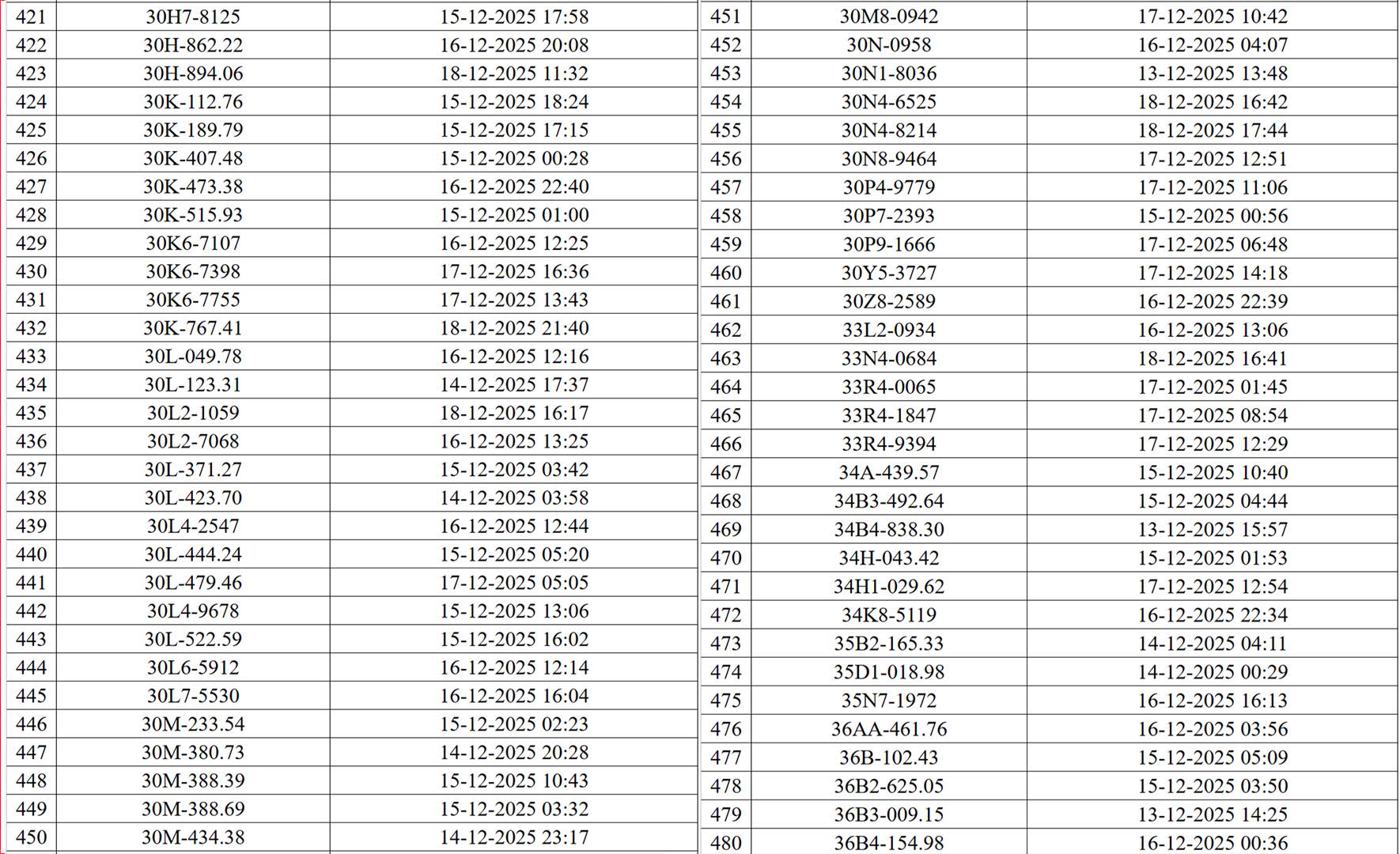 Hơn 500 chủ xe bị phạt nguội ở Hà Nội nhanh chóng nộp phạt theo Nghị định 168