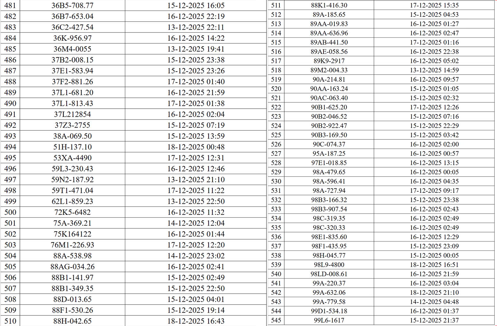 Hơn 500 chủ xe bị phạt nguội ở Hà Nội nhanh chóng nộp phạt theo Nghị định 168