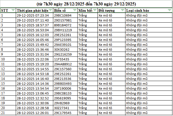 Danh sách phạt nguội 24 giờ qua, người vi phạm nộp phạt theo Nghị định 168