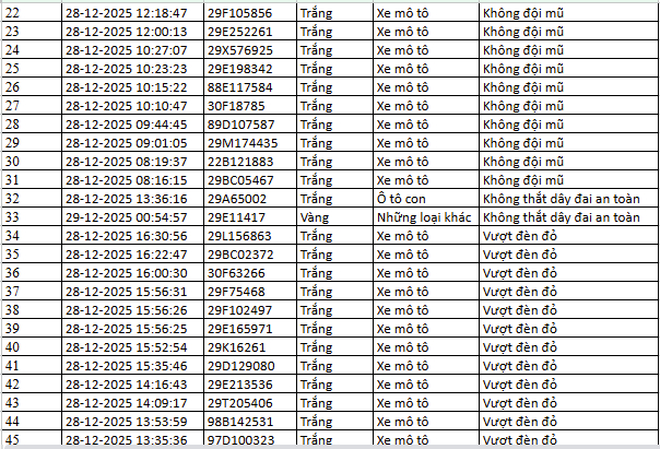 Danh sách phạt nguội 24 giờ qua, người vi phạm nộp phạt theo Nghị định 168